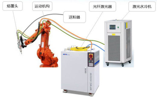 saldatore automatico del laser di 3000W 1064nm, macchina tenuta in mano della saldatura a laser per acciaio inossidabile
